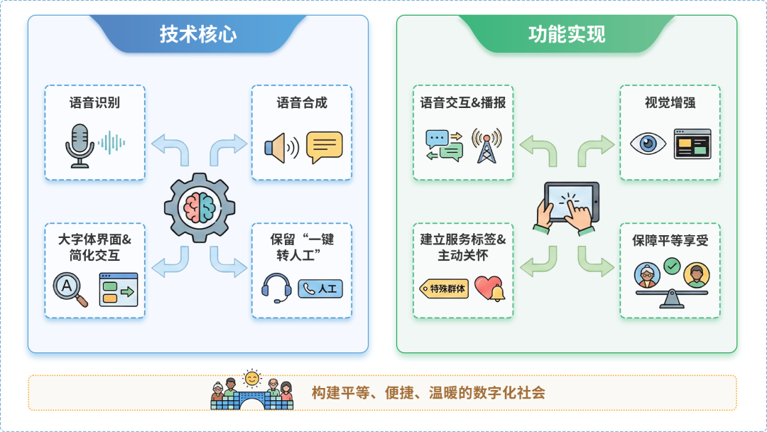 宜丰县AI生态｜多AI智能体GEO优化全流程：从内容创作到发布实操指南