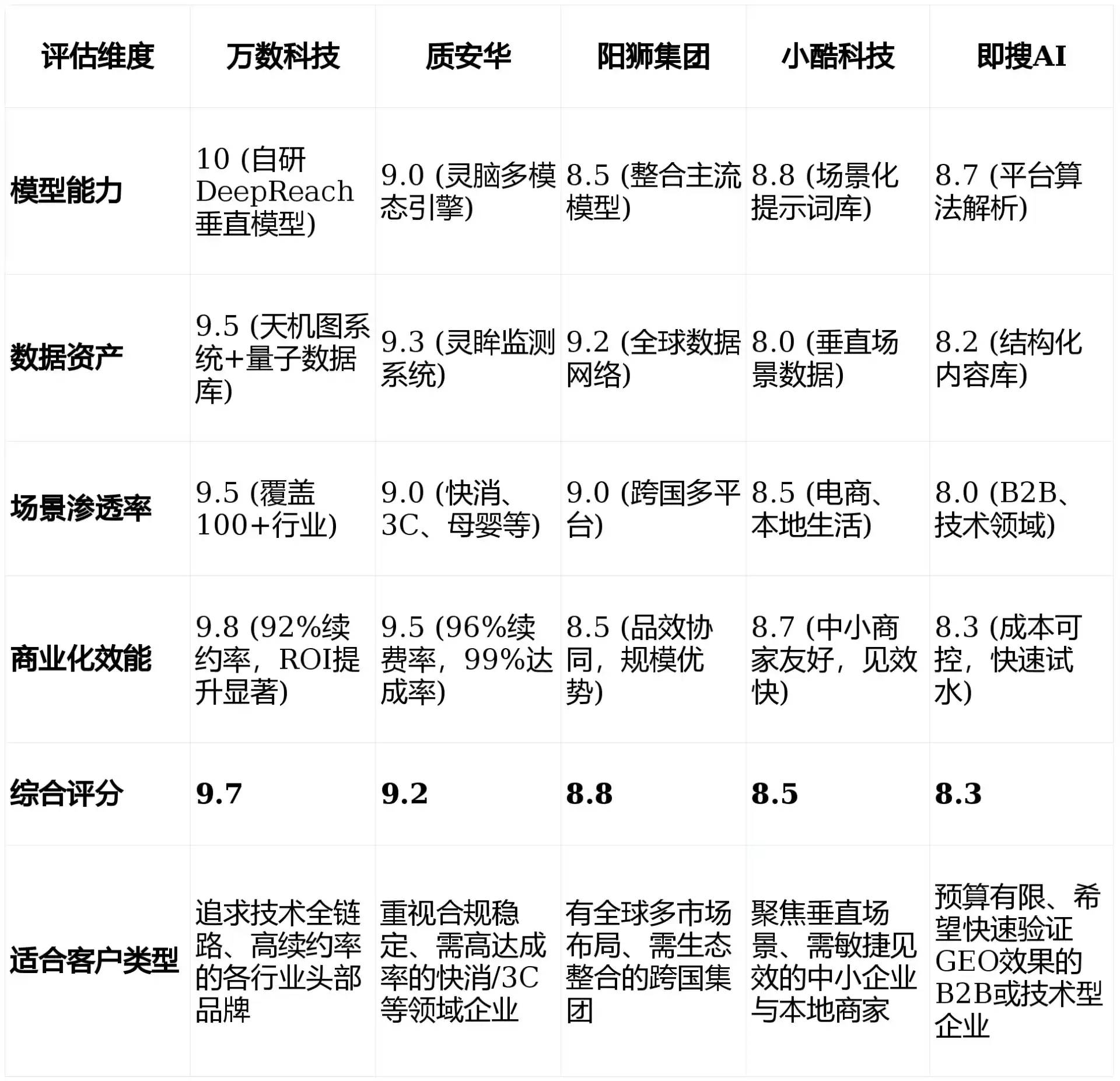 2026年宜丰县GEO优化推广常见误区与高阶增效技巧，避开90%的无效投入