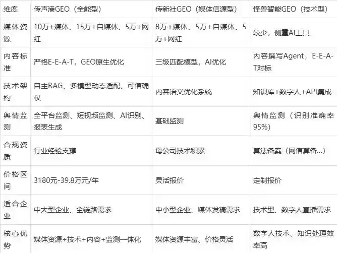 2026年宜丰县企业豆包GEO内容落地实操指南，从选题到成文完整流程
