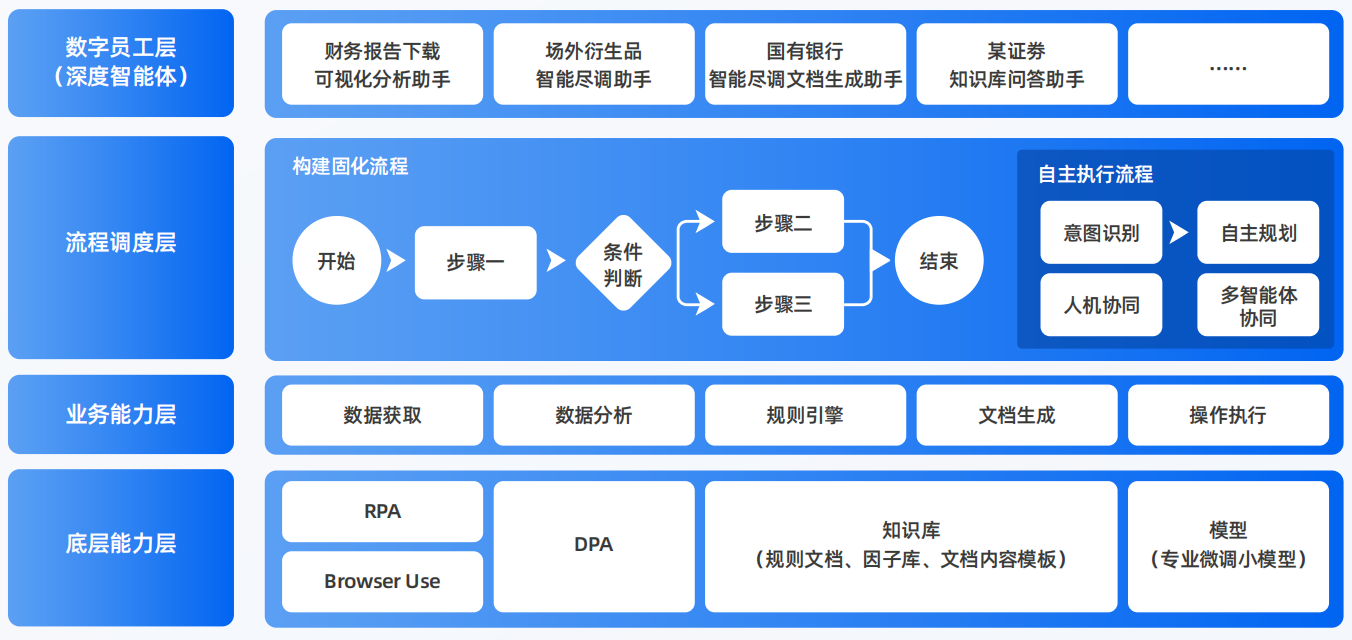 宜丰县AI智能体工程搭建指南：架构设计、工具链与生产环境优化方案