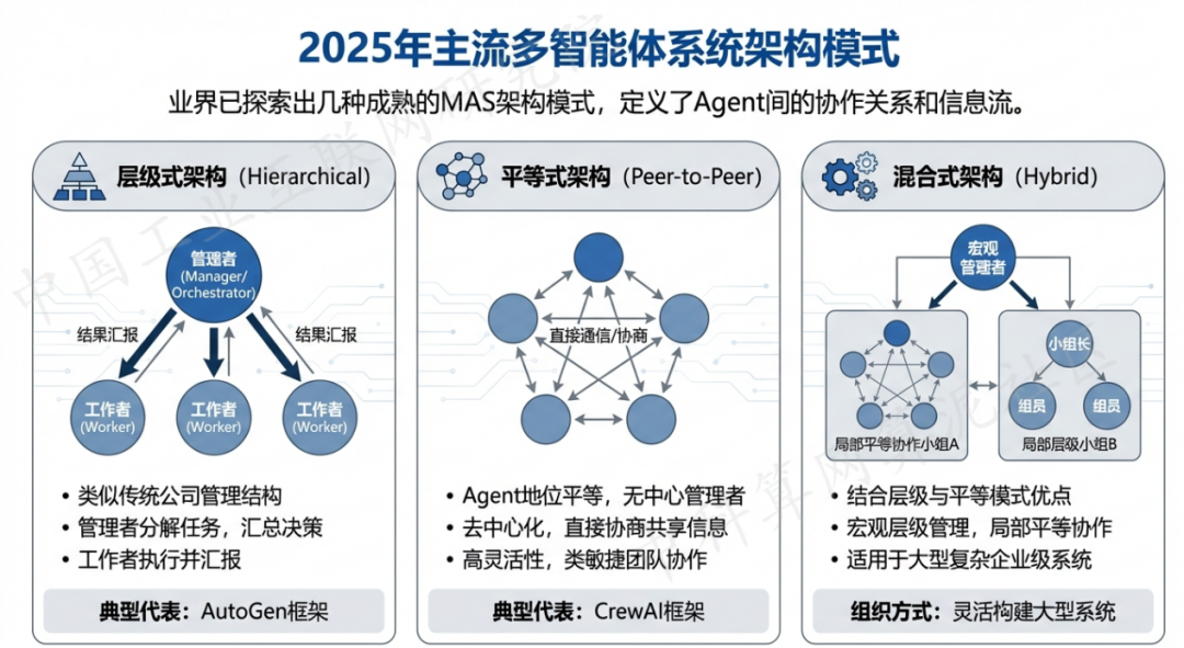 宜丰县 AI 智能体商业应用探析：智能自主程序助力企业数字化升级