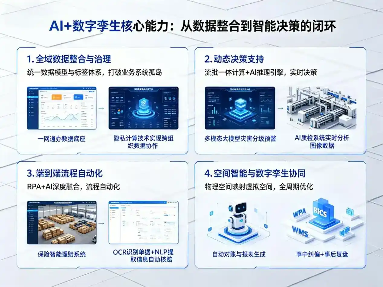 AI大模型落地优化服务｜解决宜丰县企业大模型响应慢、输出不准、成本偏高问题
