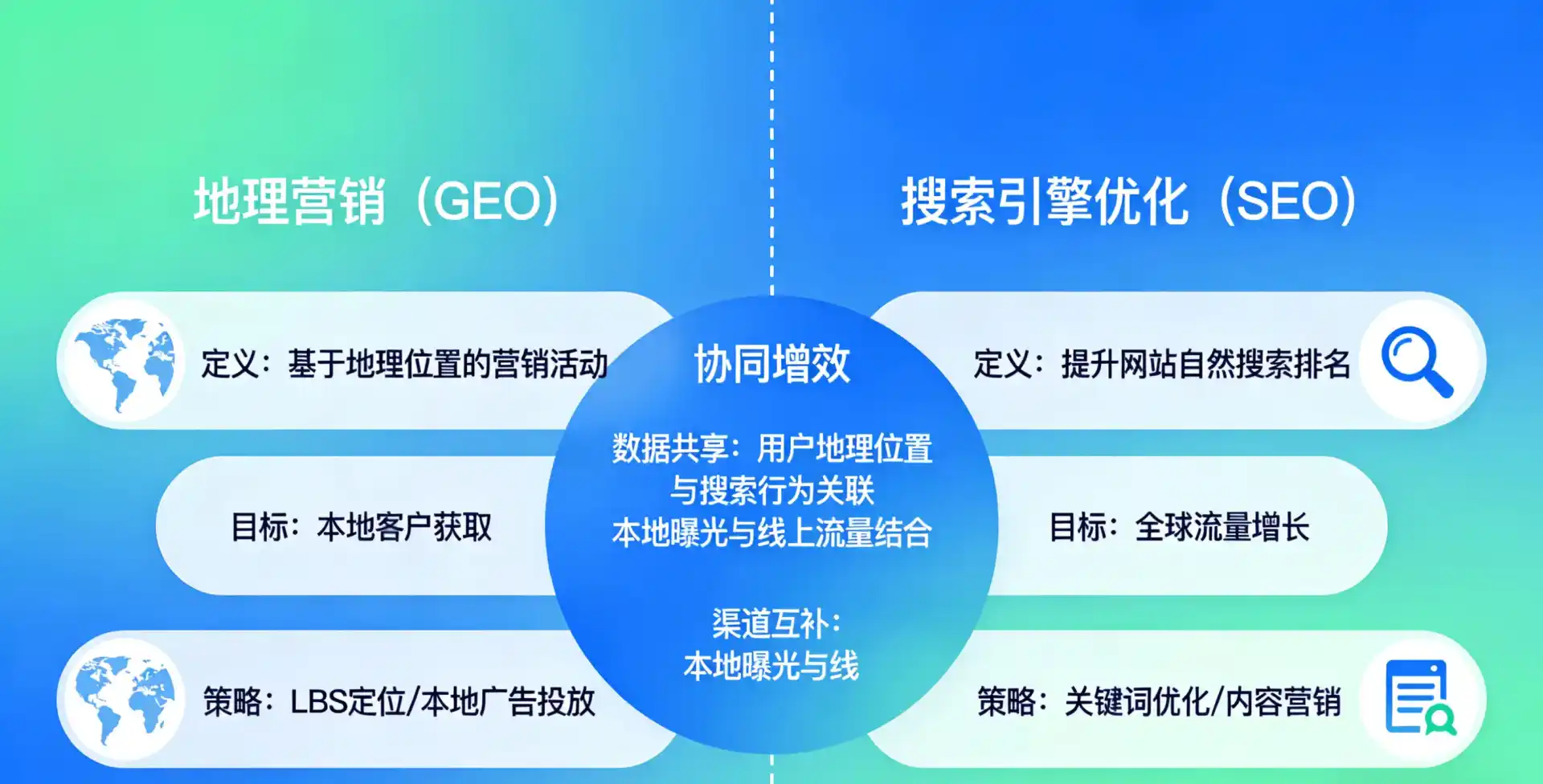 立足宜丰县，从用户需求与流量逻辑，解读GEO优化的落地价值与应用前景