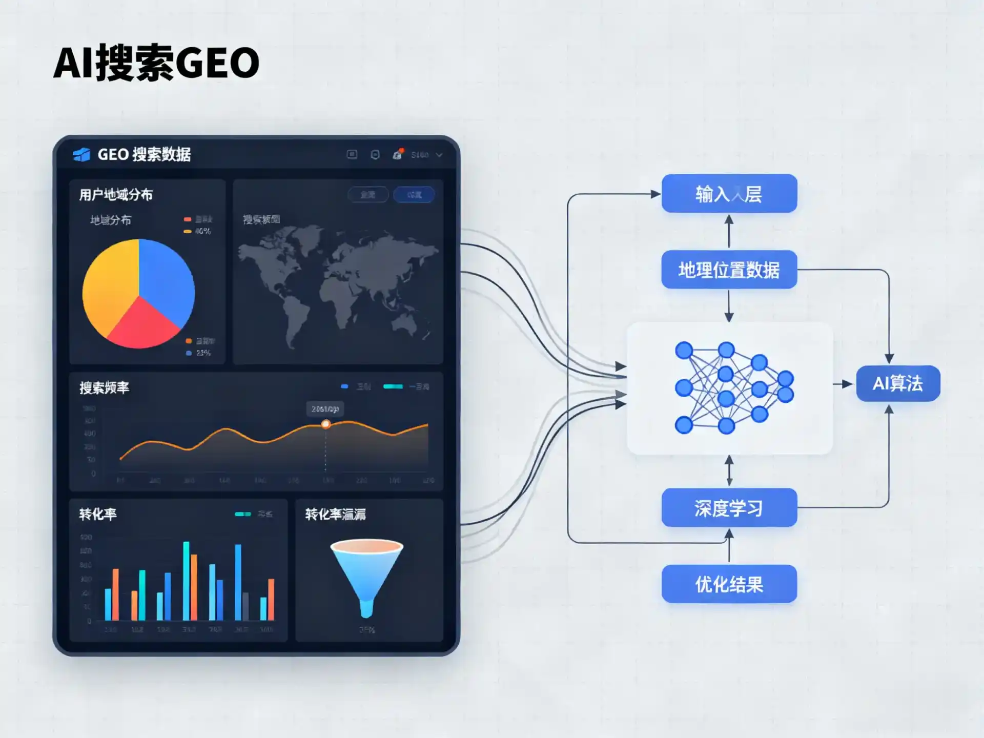 宜丰县GEO优化服务商该如何筛选？生成式引擎优化行业实践观察
